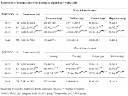 The Science Of Salt And Electrolytes Are We Consuming