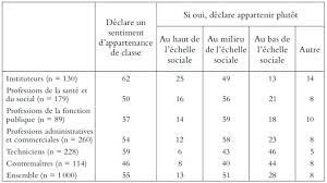 Qu'est ce qu'une profession interm?diaire. En Quete D Appartenances Qui Sont Les Professions Intermediaires Ined Editions