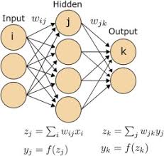Valid mac addresses are 001 to 127 for. Artificial Intelligence Deep Learning In Oncological Radiomics And Challenges Of Interpretability And Data Harmonization Physica Medica European Journal Of Medical Physics