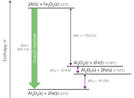 7 7 Indirect Determination Of Dh Hess S Law Chemistry Libretexts