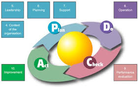 Iso 9001:2015 specifies requirements for a quality management system when an organization all the requirements of iso 9001:2015 are generic and are intended to be applicable to any organization, regardless of its type or size, or the products and services it provides. 4 Main Differences Between Iso 9001 2008 And Iso 9001 2015