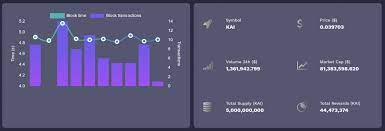 Kardiachain Price Prediction 2021 2030 Is Kai A Good Investment