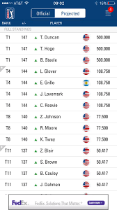 Pga tour golf rankings at cbssports.com include the world golf rankings, fedex cup points, and money list. Uzivatel Tron Carter Na Twitteru Fedex Cup Projected Standings Are Up Huge Needed It