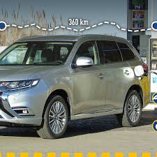 Maybe you would like to learn more about one of these? Mitsubishi Outlander Phev La Prova Dei Consumi Reali