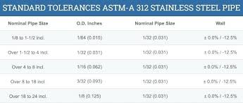 Steel Pipe Specifications Cheaprolex Co