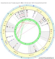 Birth Chart Clarice Davis Zion Leo Zodiac Sign Astrology