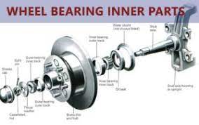 Best Wheel Bearing 2021 The Ultimate Review And Guide A New Way Forward Automotive And Home Advice Review