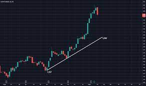 Trova prezzi di apertura e di chiusura, massimi, minimi, volumi e variazioni percentuali relativi banca popolare di sondrio (bpsi) per le date selezionate. Bpso Prezzo E Grafico Azione Mil Bpso Tradingview