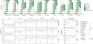 If you test positive on either type of test, you should follow the cdc's guidelines to protect. Evaluation Of Sars Cov 2 Serology Assays Reveals A Range Of Test Performance Nature Biotechnology