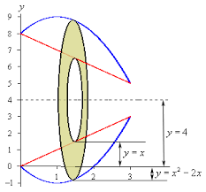 It could be a simple object like cube or sphere or cuboid or could be complicated like. Calculus I Volumes Of Solids Of Revolution Method Of Rings
