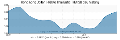 Hkd To Thb Convert Hong Kong Dollar To Thai Baht
