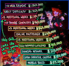 By adding these mods, fnf becomes more interesting as it adds different kinds of taste to the game. Friday Night Funkin The Full Ass Game By Funkin Crew Kickstarter
