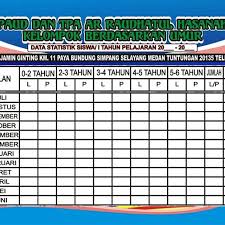 Maybe you would like to learn more about one of these? Perlengkapanpendidikan Instagram Posts Gramho Com