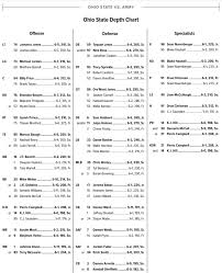 Ohio State Depth Chart Vs Army The Ozone