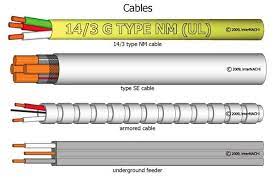Pin By Dan Dadisman On Super Doobie Electrical Wiring Basic Electrical Wiring Electricity