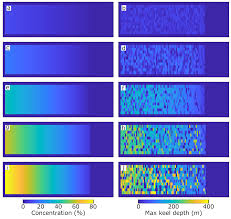 Modelling the effect of submarine iceberg melting
