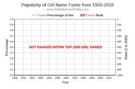 I am so so glad fumie's recipe worked for you as well! Fumie Meaning Of Fumie What Does Fumie Mean