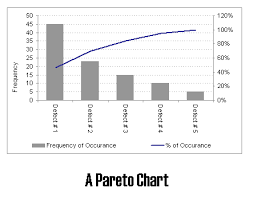 How To Create A Pareto Chart In Excel Excel Vba