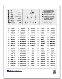 May 1, 1960 printed in roman numerals, great for tattoos, date reminders, anniversary events, and birthdays. Pin By Rachel Artz On Tattoo Inspiration Roman Numerals Chart Roman Numerals Roman Numeral Tattoos