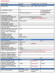 Comparison Between Eu Clp And Us Ghs Adopted By Osha