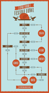 The Chart To Choose Your Bird Favorite Christmas Songs