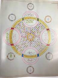 John denley's a cotalogue of books & manuscripts. Review The Clavis Or Key To Unlock The Mysteries Of Magic Part 1 Papers Falling From An Attic Window