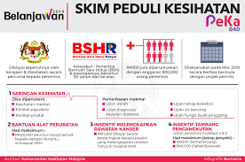 Saringan kesihatan ini boleh dibuat secara percuma kecuali jika penerima bersetuju untuk dirawat oleh klinik swasta, penerima peka b40 perlu membayar kos rawatan itu sendiri. Bernama On Twitter Infografik Skim Peduli Kesihatan Peka B40