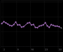 Dein hund soll erkannt haben, dass er sich absolut auf dich verlassen kann, dass du entscheidungen triffst, mit denen er am besten fährt. Richtig Wiegen So Geht S