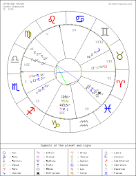 Goto Horoscope Free Natal Chart Greenwich Catherine