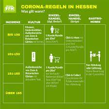 Bayern hat ja die biergärten bereits dort geöffnet, wo die inzidenz viele tage unter 100 liegt. Hit Radio Ffh Diese Corona Regeln Gelten Jetzt In Facebook