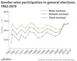 The u.k.'s electoral commission blamed voting problems for eu27 citizens in the european election on the but the government only confirmed that the election would take place in the u.k. Results 2019 In Charts Maps More Voters Than Ever Voted In Elections 2019 More Parties Contested