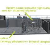 MBBR - Membrane bioreactor- 30 (capacity 30 - 60 m3/day)