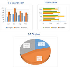 Maybe you would like to learn more about one of these? How To Make A Chart Graph In Excel And Save It As Template