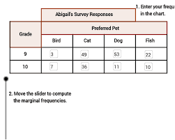 Marginal Frequency Table Geogebra