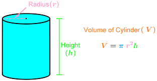 What is the volume of the figure below? Formula For Surface Area And Volume Of Cylinders Studypug