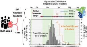 Cases and statistics by country and region. Sars Cov 2 Rna Monitoring In Wastewater As An Early Warning System For Covid 19 Transmission In The Community A Temporal Case Study Science Of The Total Environment X Mol