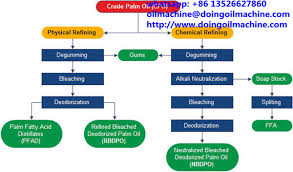 Palm Oil Equipment Manufacturing Exports And Sales 2tpd