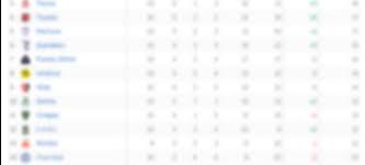 Check spelling or type a new query. Mira La Tabla De La Liga Mx Tras Los Partidos De Hoy