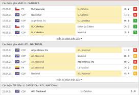 This is an extremely even rivalry, with américa claiming 79 wins to nacional's 74 (with 75 draws). Nháº­n Ä'á»‹nh Universidad Catolica Vs Atletico Nacional 09h00 Ngay 27 05