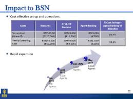 It is about 50 miles from houston. Sustainable Banking Channel Bsn Agent Banking Ppt Download
