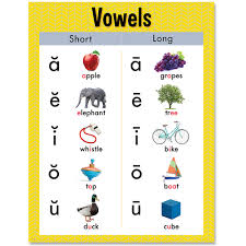 Vowels Chart