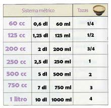 Equivalencias De Pesos Y Medias Tabla Buscar Con Google Y Tabla De Conversiones