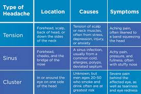 Image result for Cluster Headache