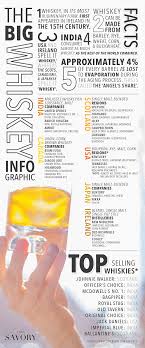 Pin On Infographics
