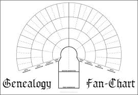 Six Generation Genealogy Fan Chart