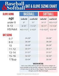 how to choose the right size baseball softball equipment