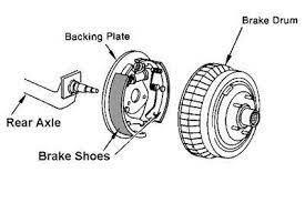 Brake Systems In Cars Cartradeblog