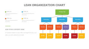 lean organization chart powerslides