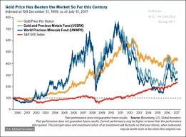 callum thomas blog golden tricks and spx talkmarkets