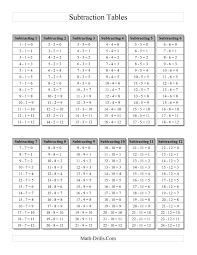 the subtraction facts tables 1 to 12 grey a math worksheet